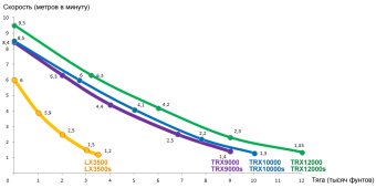 TRX_speed
